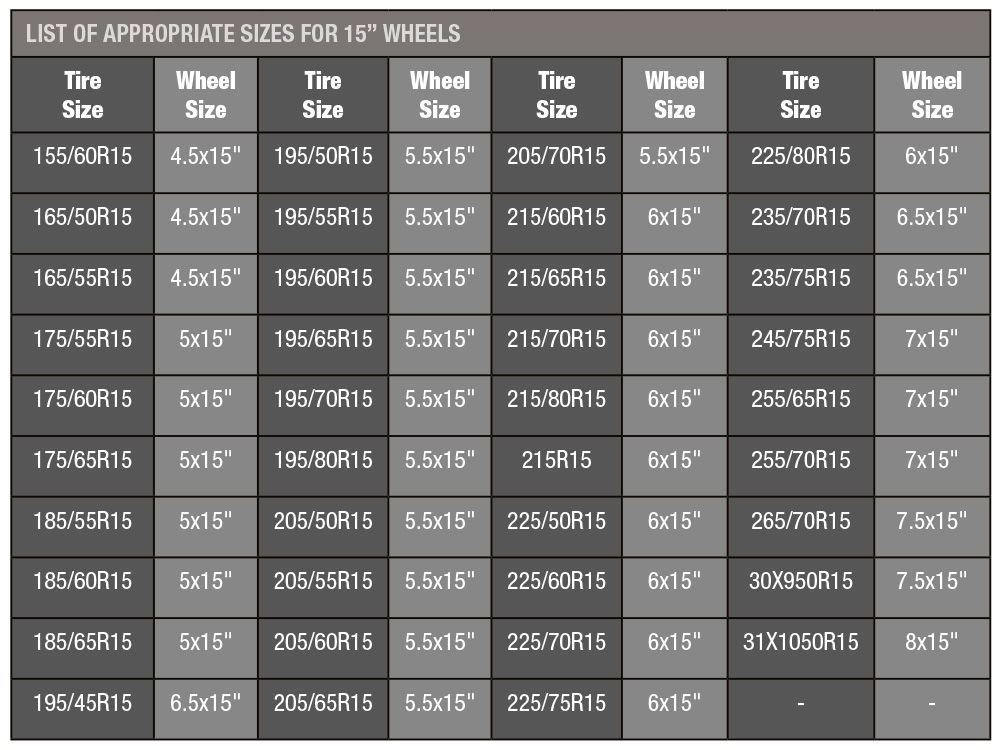 33x10 5r15 Metric Conversion Chart